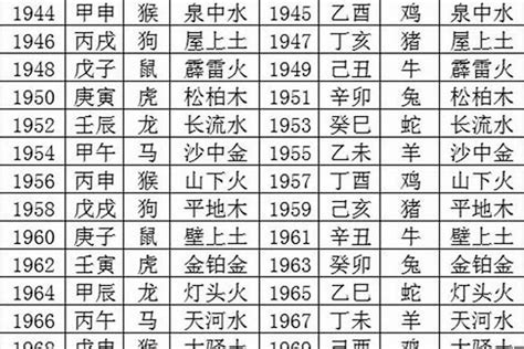 1972年五行屬什麼|1972年五行属什么？1972年出生是什么命？